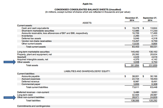 michael_balance_sheet