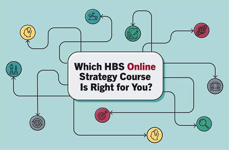 HBS Online strategy course flow chart